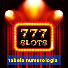 tabela numerologia